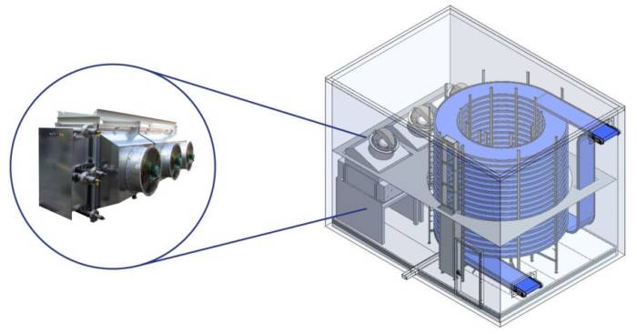 What are the advantages of a freezing spiral for a bakery line?
